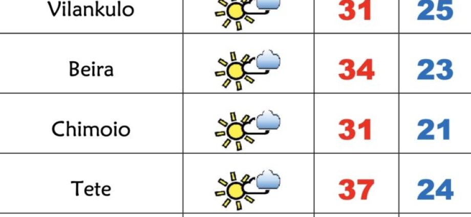 Mozambique’s 2026 Weather Outlook: A Detailed Analysis of Regional Patterns, Climate Context, and Practical Implications Mozambique’s 2026 Weather Outlook: A Detailed Analysis of Regional Patterns, Climate Context, and Practical Implications