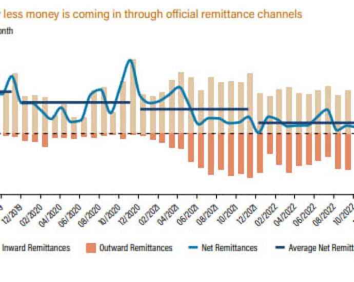 Malawi’s Remittance Crisis: High Fees and Declining Diaspora Support Threaten Economic Recovery Malawi’s Remittance Crisis: High Fees and Declining Diaspora Support Threaten Economic Recovery
