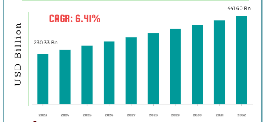 Photo credit: www.fnfresearch.com Rising Demand for Sustainable Packaging Solutions in Global Markets