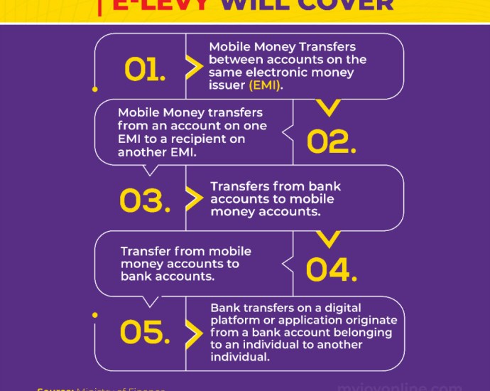 Photo credit: africaneyereport.com FACTS CHECKED ON: E-Levy Finally Scrapped in Ghana – President Mahama Signs Repeal Bill
