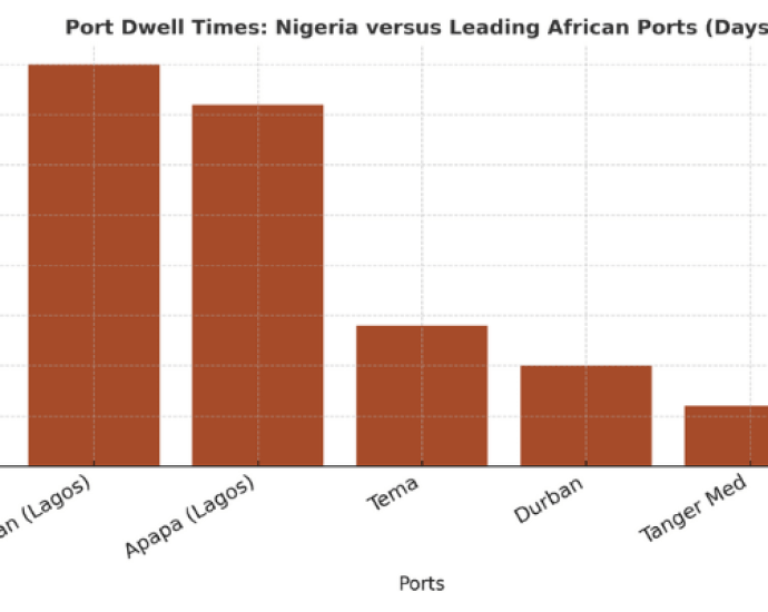 Can Nigerian SMEs Survive the AfCFTA Challenge? Can Nigerian SMEs Survive the AfCFTA Challenge?