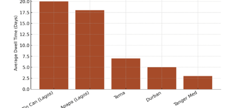 Can Nigerian SMEs Survive the AfCFTA Challenge? Can Nigerian SMEs Survive the AfCFTA Challenge?