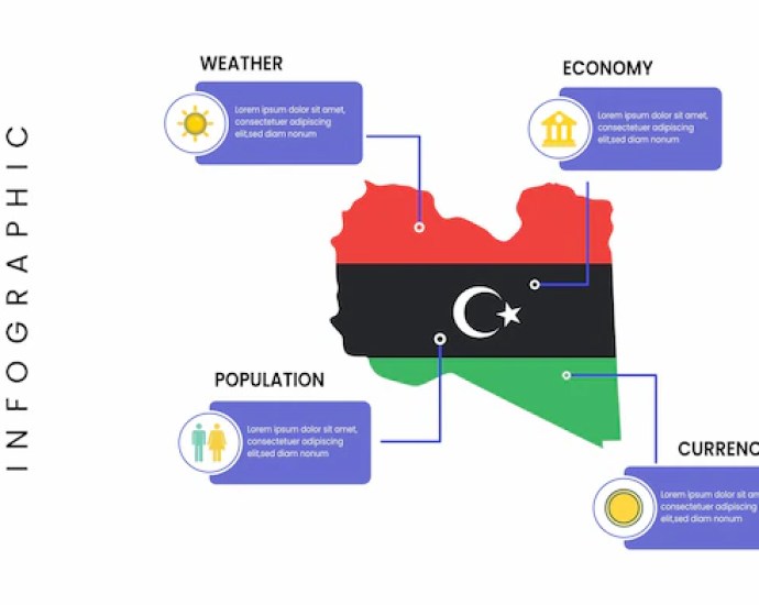 Photo credit: www.freepik.com FACTS CHECKED ON: Libya Shuts Down 10 NGOs Over Illegal Migrant Assistance Operations
