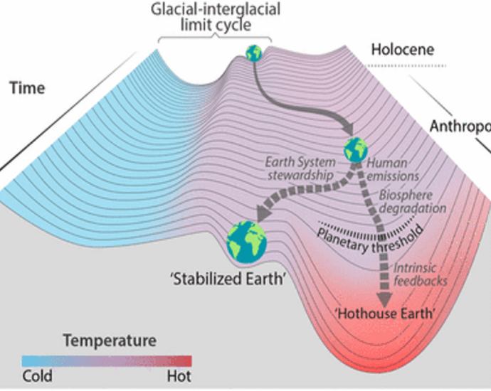 Photo credit: link.springer.com Foloda and Monzomblena: Resilience Models Thriving Against Climate Change
