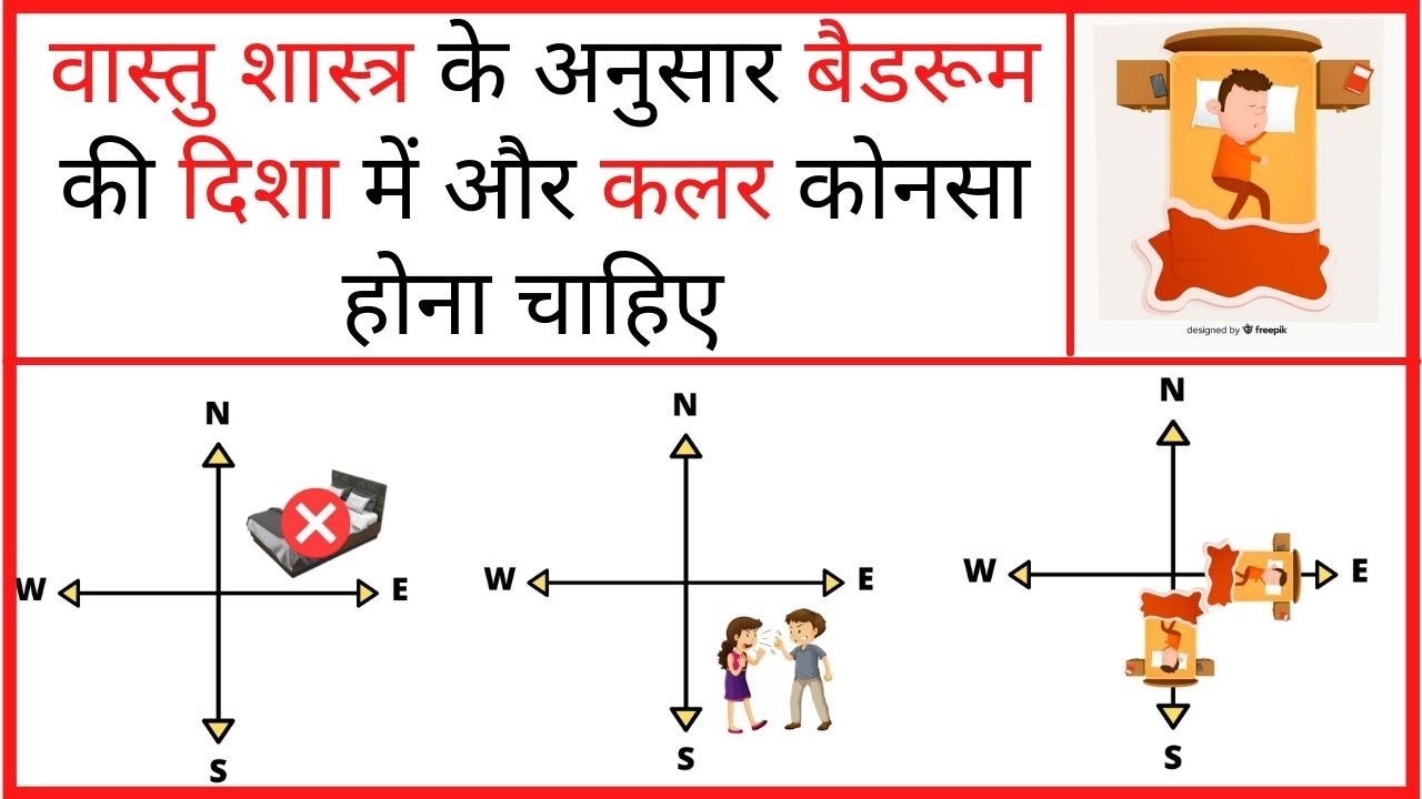 Bedroom Direction According to Vastu – Gurugram Edition Bedroom Direction According to Vastu – Gurugram Edition