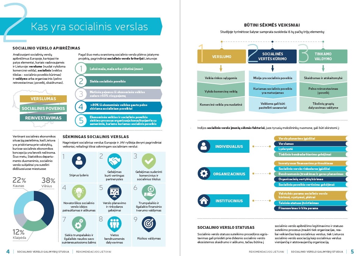 Socialinio verslo plėtros Lietuvoje galimybių studija Socialinio verslo plėtros Lietuvoje galimybių studija