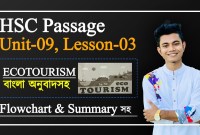 ইকো ট্যুরিজম: পরিবেশ বান্ধব পর্যটন (Eco Tourism: Poribesh Bandhob Porjoton) ইকো ট্যুরিজম: পরিবেশ বান্ধব পর্যটন (Eco Tourism: Poribesh Bandhob Porjoton)