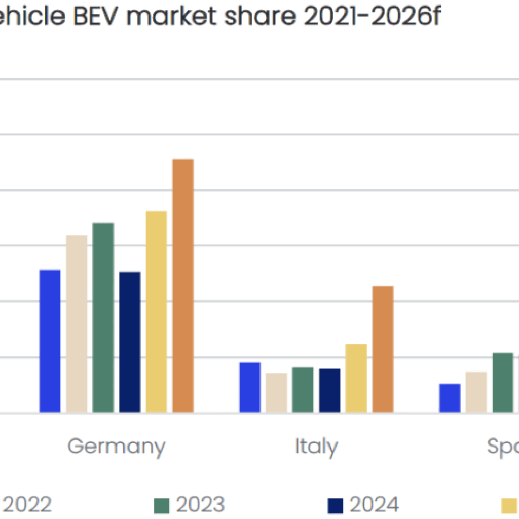 چگونه جنگ ایران اروپا را به سمت خودروهای برقی چینی سوق می دهد چگونه جنگ ایران اروپا را به سمت خودروهای برقی چینی سوق می دهد