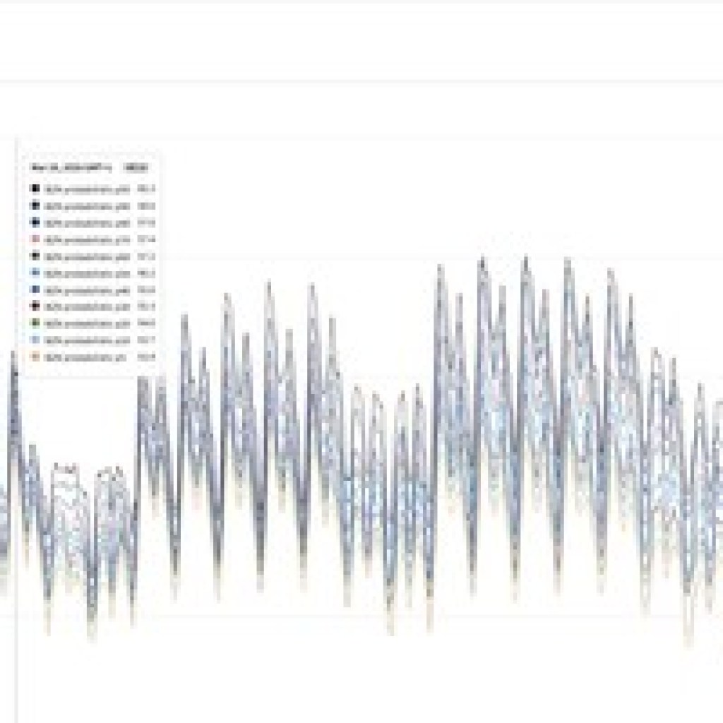 آمپرون پیش بینی میان مدت تقاضای شبکه آگاه از آب و هوا را به اروپا گسترش می دهد و برنامه ریزی بازار فصلی انرژی را تغییر می دهد آمپرون پیش بینی میان مدت تقاضای شبکه آگاه از آب و هوا را به اروپا گسترش می دهد و برنامه ریزی بازار فصلی انرژی را تغییر می دهد