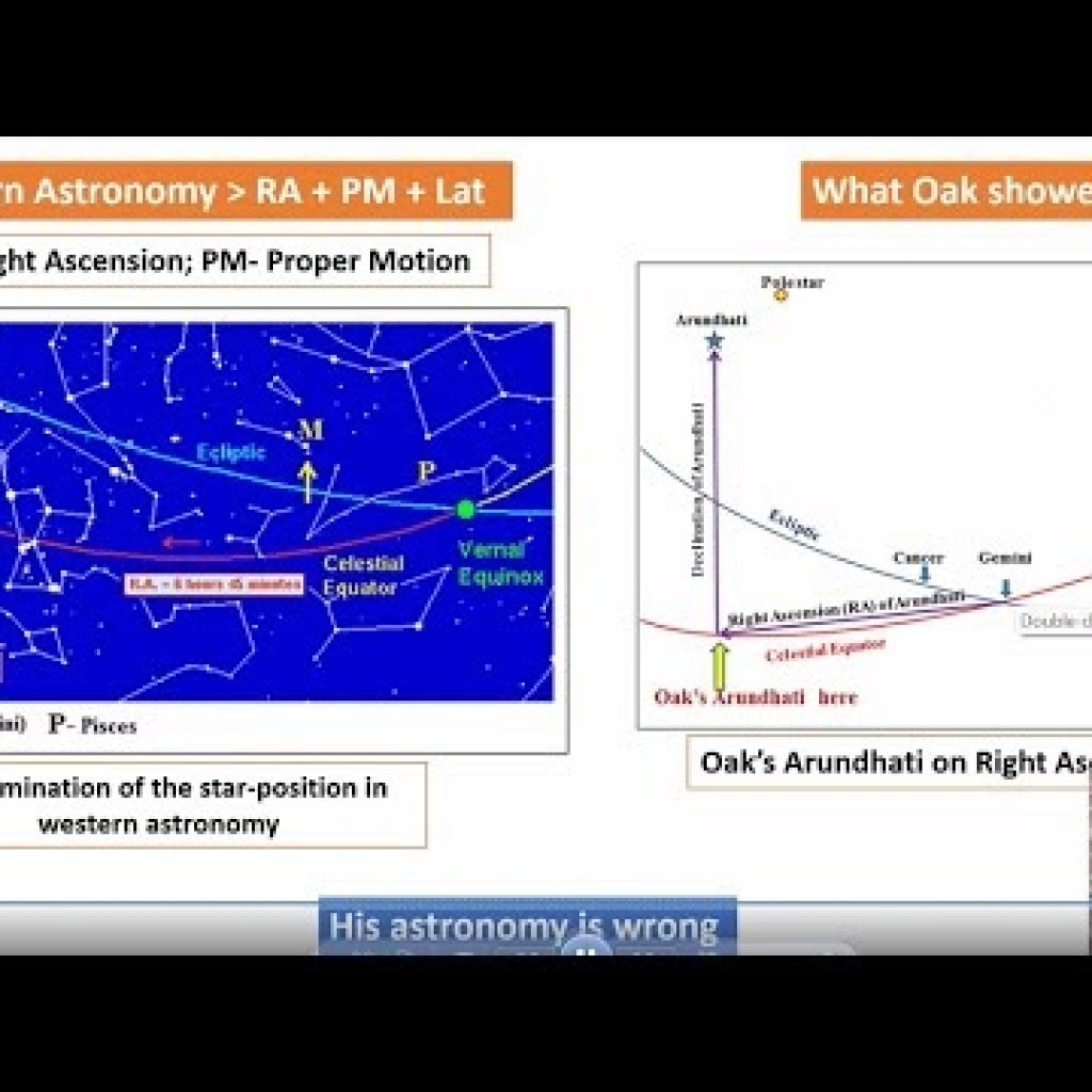 Did the star Arundhati shift its position as claimed by Nilesh Oak? (Part 31 of the Mahabharata series) Did the star Arundhati shift its position as claimed by Nilesh Oak? (Part 31 of the Mahabharata series)