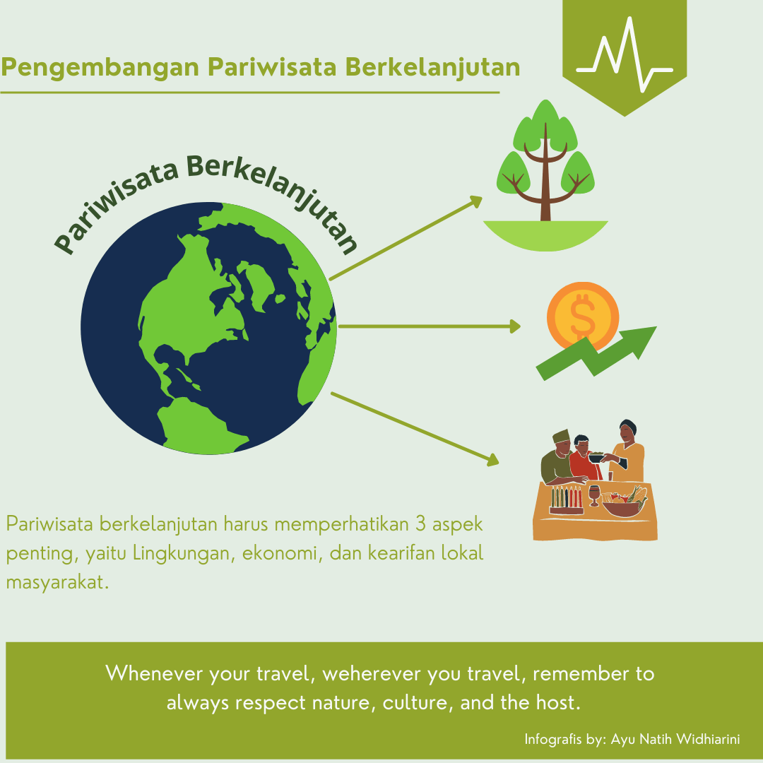 Perkembangan Pariwisata Nasional Pasca Pandemi Perkembangan Pariwisata Nasional Pasca Pandemi