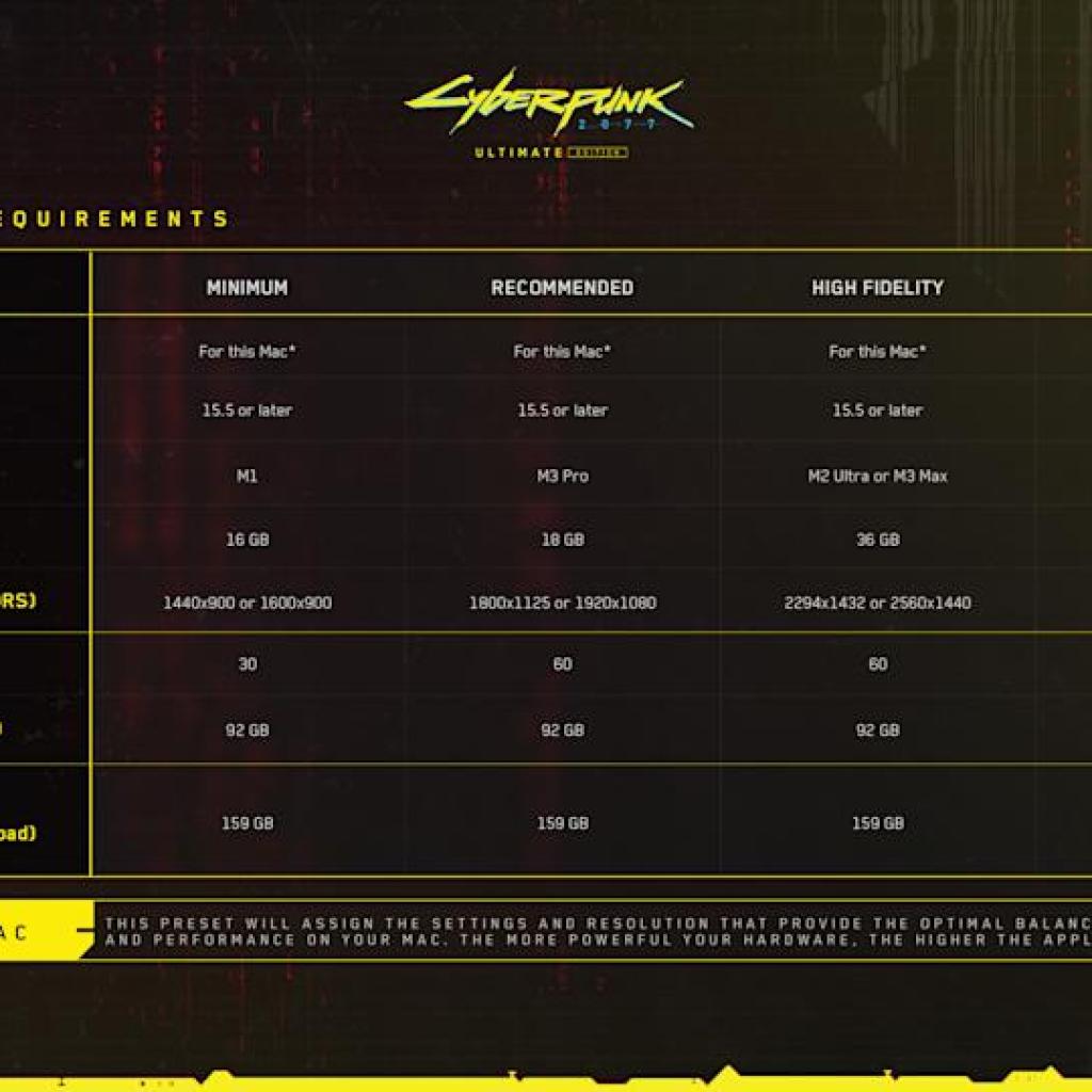 The final version arrives on Mac on 17 July The final version arrives on Mac on 17 July