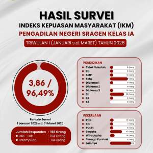 Hasil Survei Triwulan I Tahun 2026 Hasil Survei Triwulan I Tahun 2026
