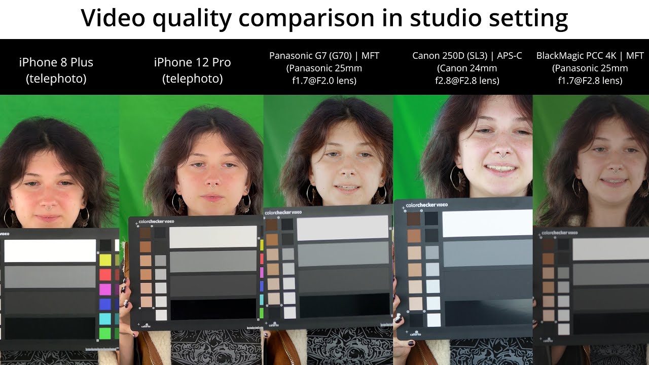 Camera video performance: BlackMagic 4K, Canon 250D (SL3), Panasonic G7 (G70), iPhone 8, iPhone 12 Camera video performance: BlackMagic 4K, Canon 250D (SL3), Panasonic G7 (G70), iPhone 8, iPhone 12