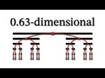 Apa yang ada di antara dimensi? Apa yang ada di antara dimensi?