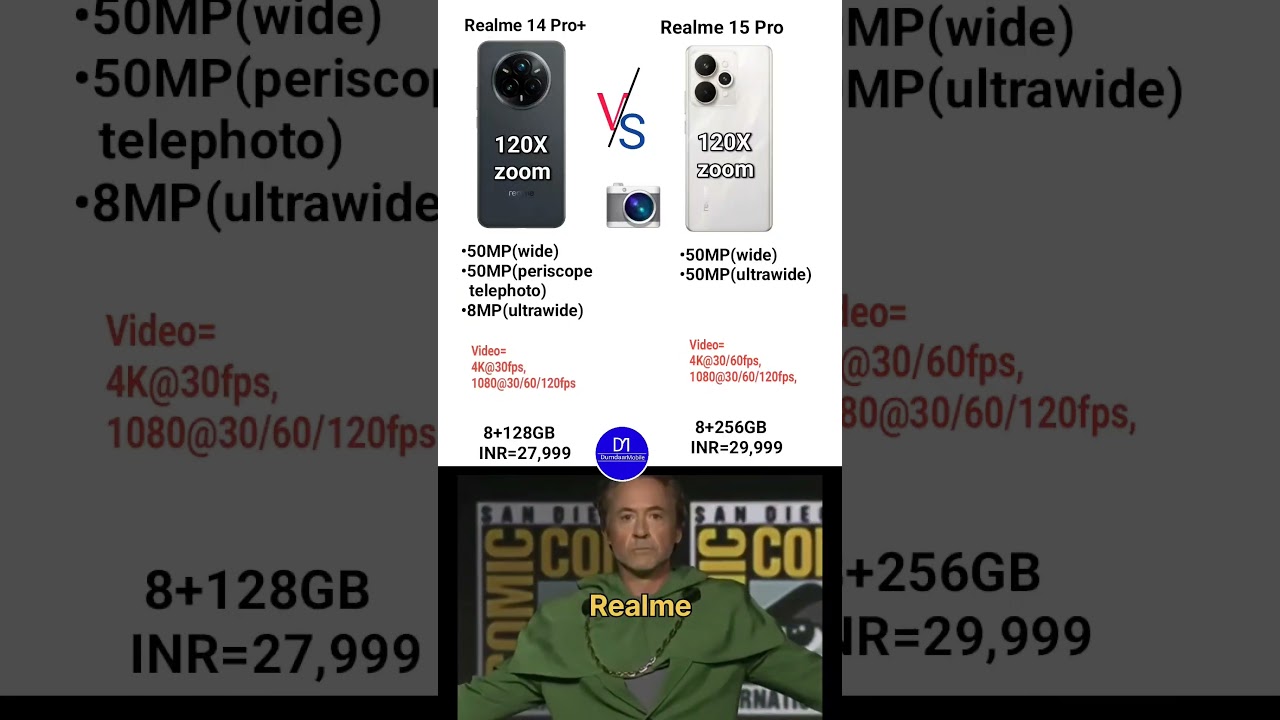 Realme 15 Pro vs Realme 14 Pro Plus Camera Performance Realme 15 Pro vs Realme 14 Pro Plus Camera Performance