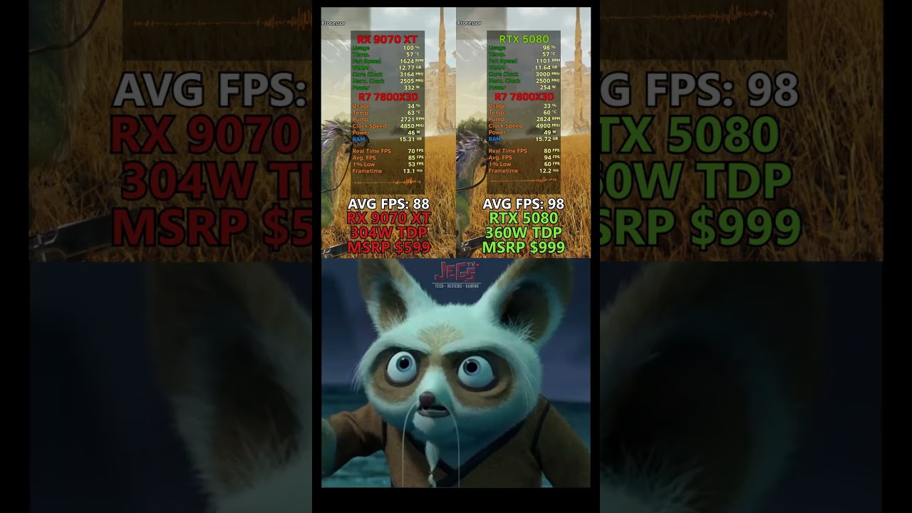 RX 9070 XT vs RTX 5080? #rx9070xt #rtx5080 #pcmemes #memes #gpu #pcmasterrace #benchmark RX 9070 XT vs RTX 5080? #rx9070xt #rtx5080 #pcmemes #memes #gpu #pcmasterrace #benchmark