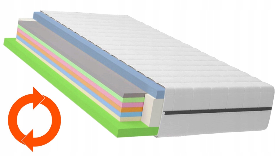 Porolono čiužinys 100x200 sluoksniuotas dvipusis H3 H4 comfort PREMIUM HR 20cm