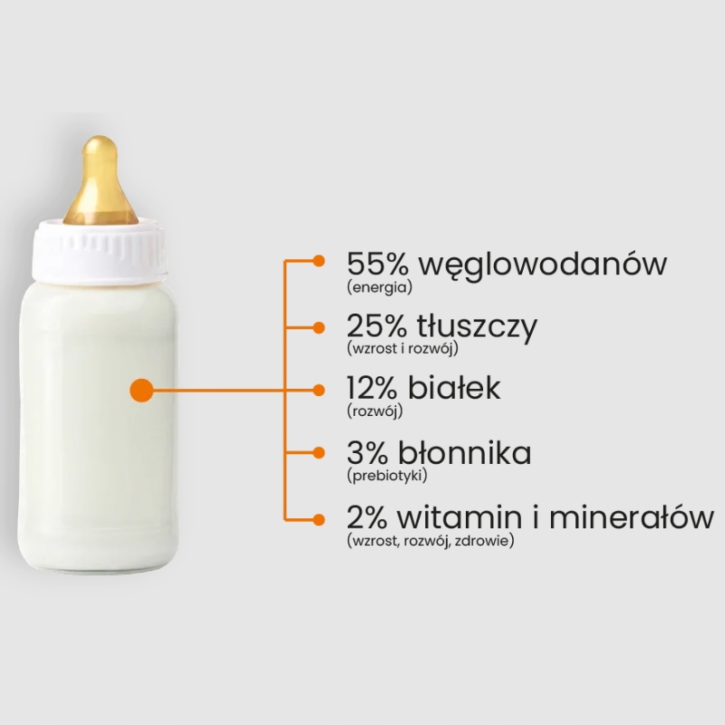 Modifikuotas pienas Laktowit 1 LACTOFERRINA + MFGM Pradinis 0-6 m 400 g