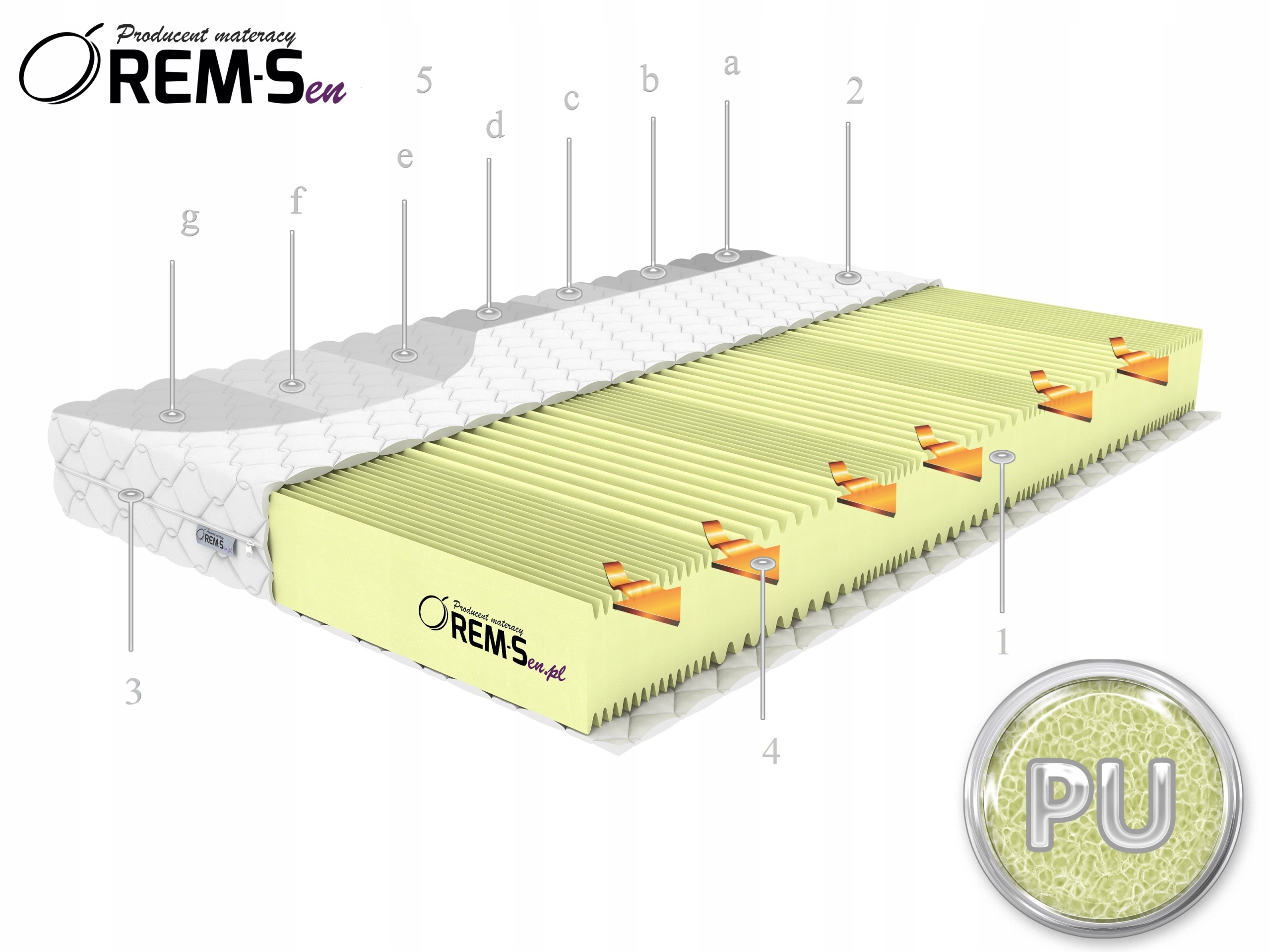 Čiužinys 80x190 15cm Iki 30kg/m3 7 ZONOS PokrPIK H4