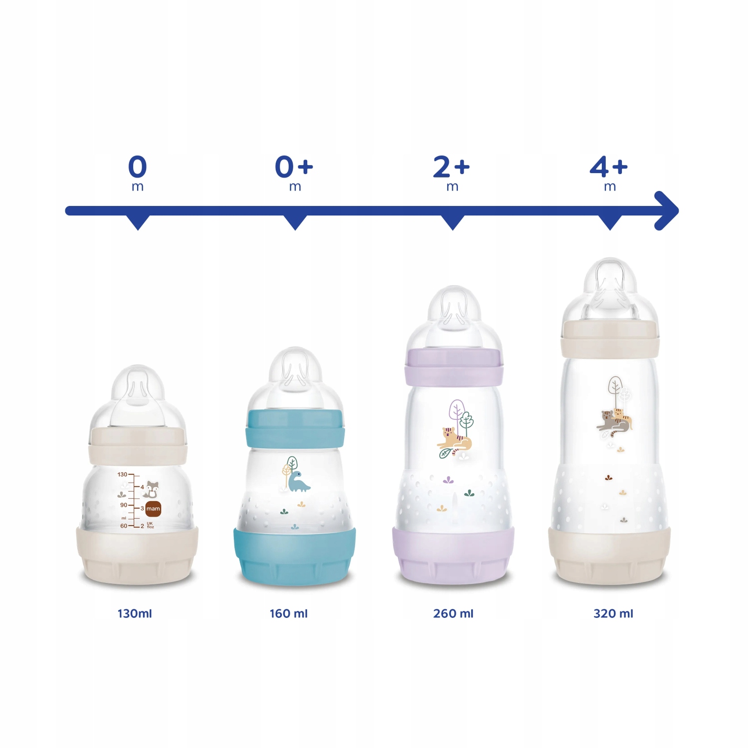 MAM Baby Anti-Colic Bottle 320 ml greito srauto 4m+