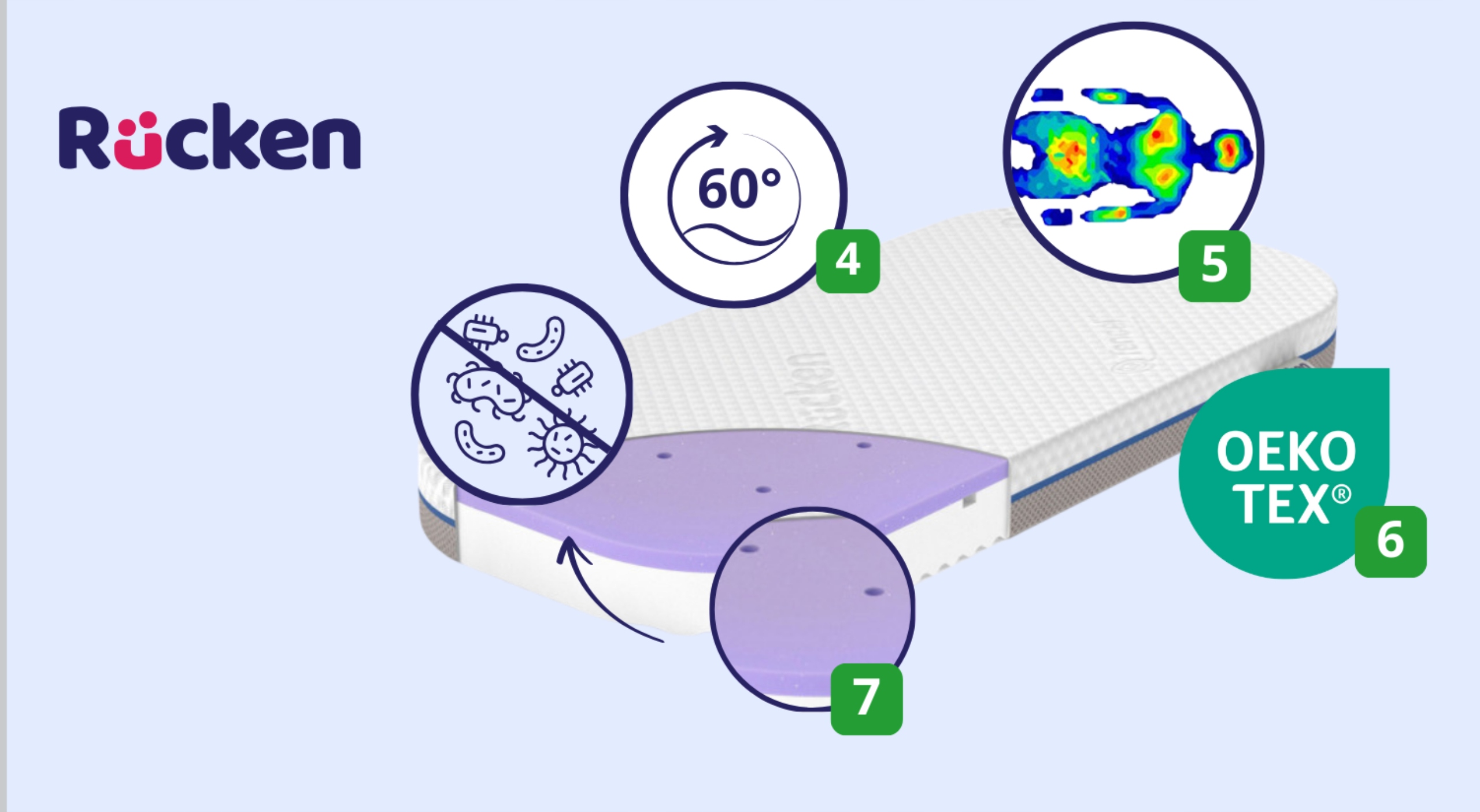 RUCKEN čiužinys lopšiui Chicco Baby Hug Premium 72x33