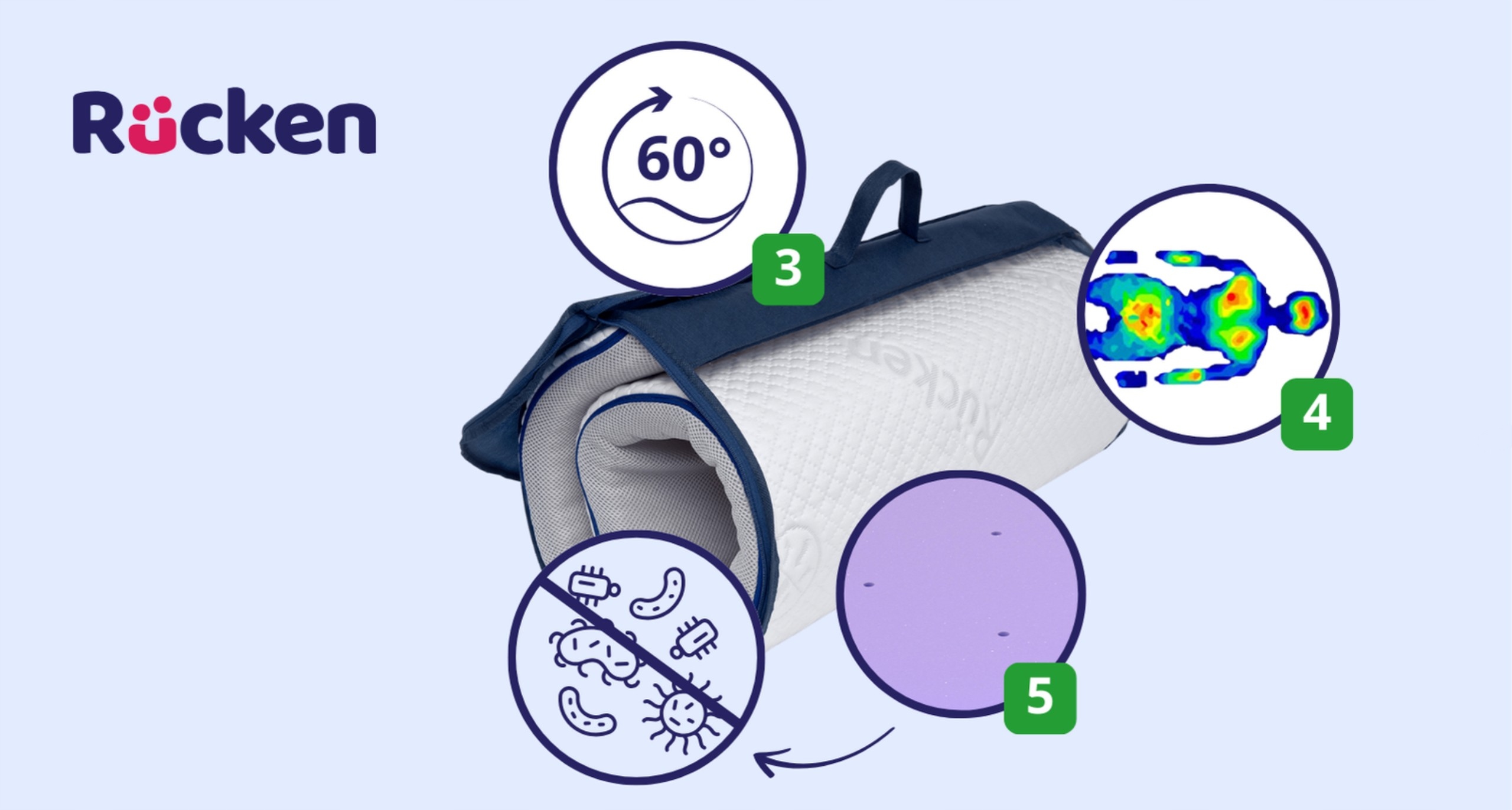 Rucken 120x60 antibakterinis putplasčio čiužinys