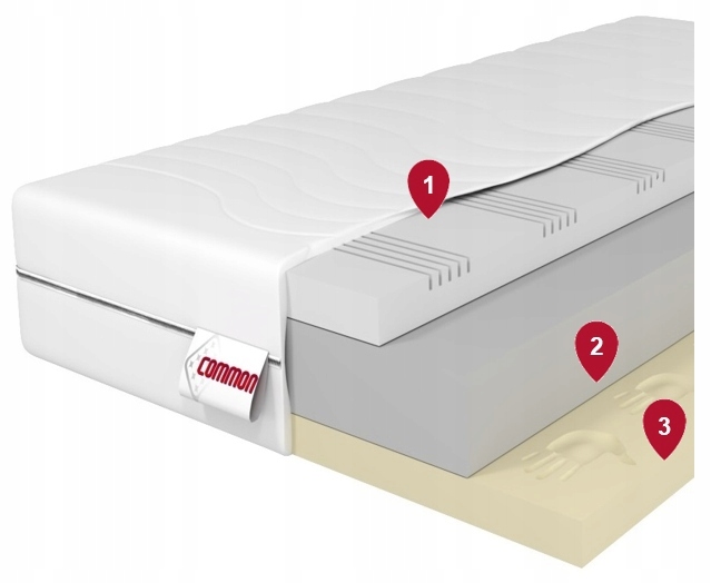 Čiužinys 140x200 H3 putplastis FUKO 18cm vidutinio kietumo 7 zonų dvipusis