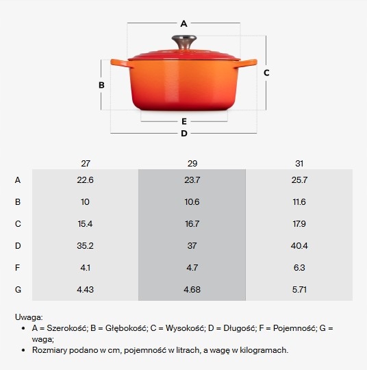 „Le Creuset Signature Roaster“ ovalus 29 cm „Rhone“ (21178299494441)
