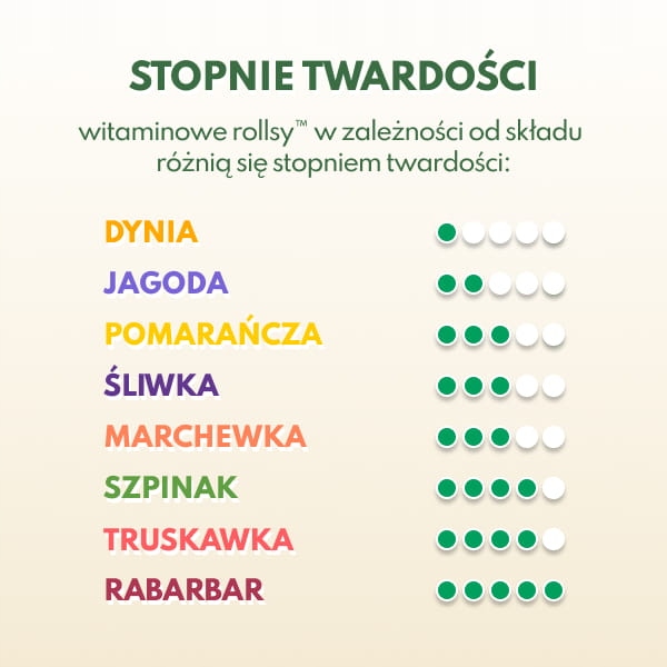 Naturalnie Zdrowi mango rutuliukai su C vitaminu