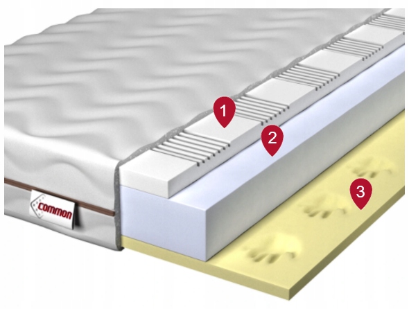 Čiužinys 140x200 putplastis H3 ACRA 16cm Visco Memory dvipusis kontūrinis