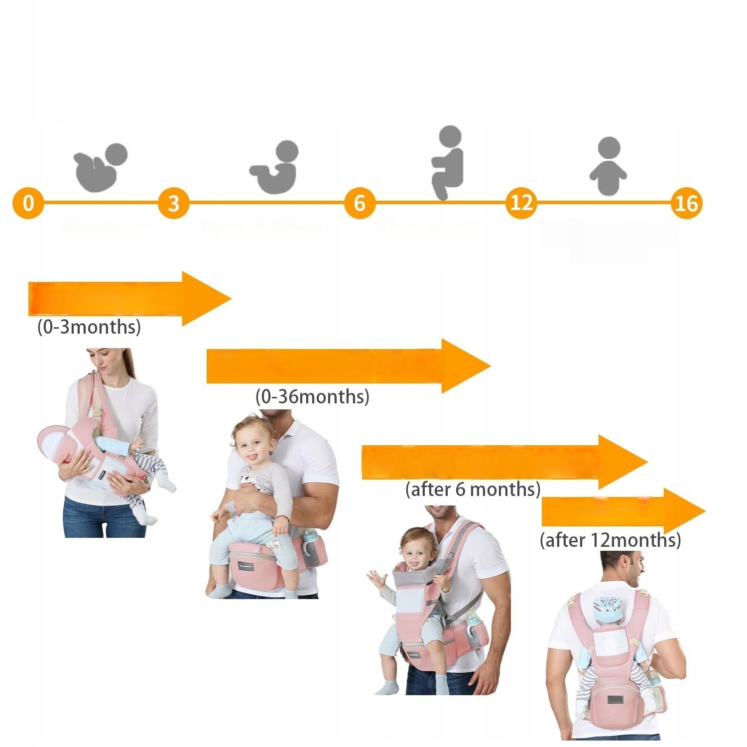 6in1 nešioklė klubams, ergonomiška, 25kg, 0-36 mėn