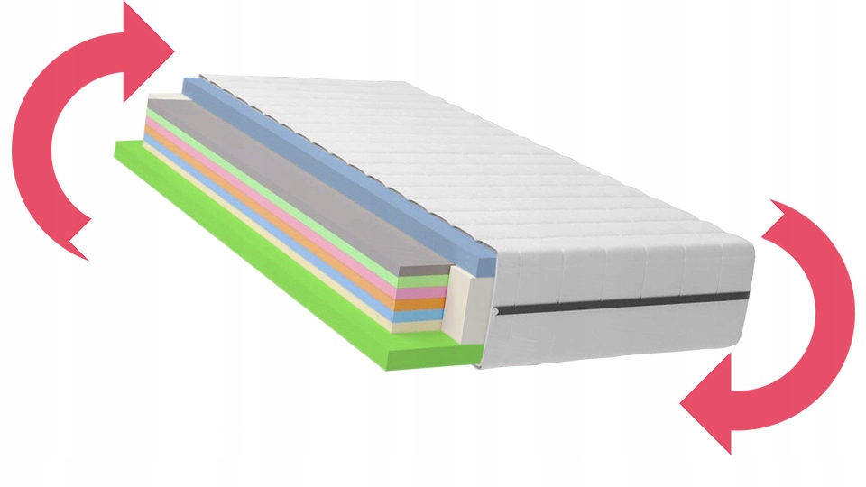 Porolono čiužinys 100x200 sluoksniuotas dvipusis H3 H4 comfort PREMIUM HR 20cm