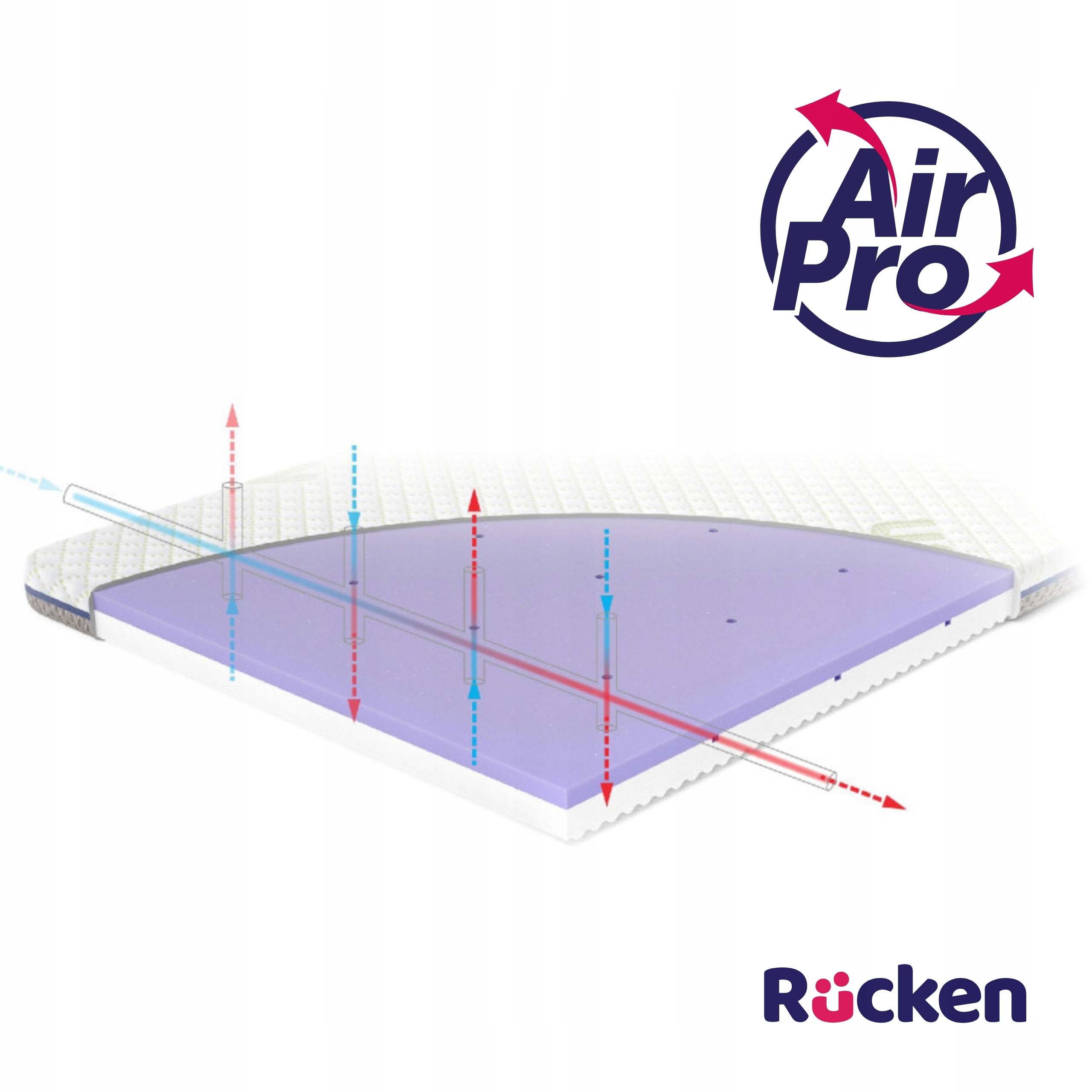 Rucken 120x60 antibakterinis putplasčio čiužinys
