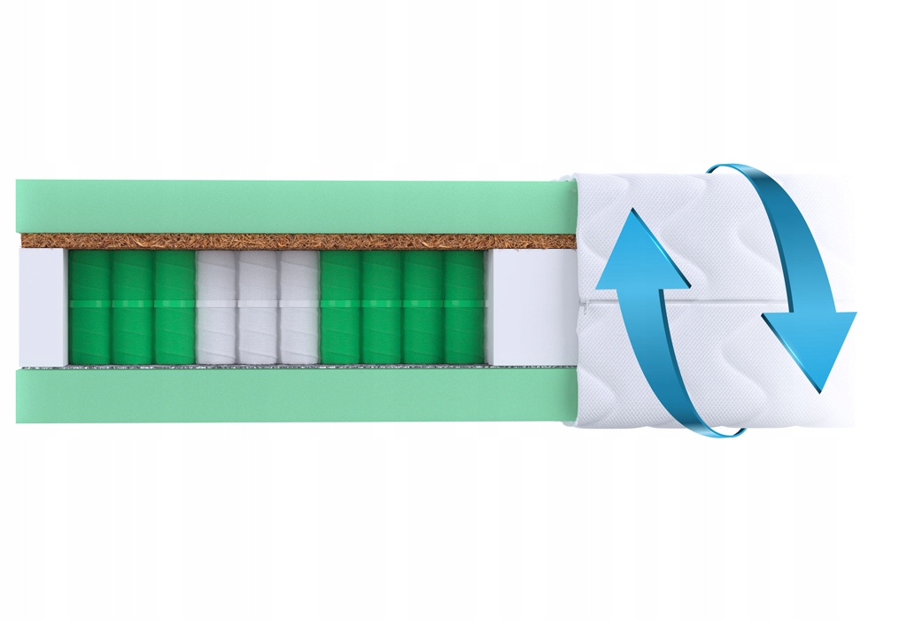 Čiužinys 90x200 vidutinio kietumo COCONUT kišenė H3 kišenė 7 zonos GREEN MAX