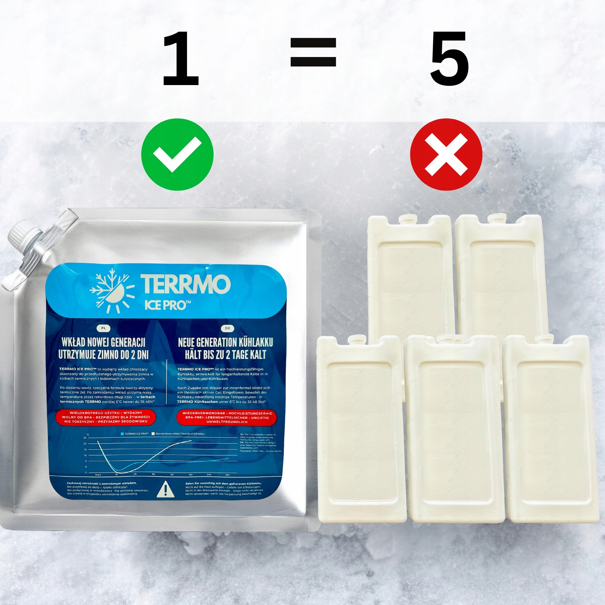 Terrmo Ice Pro XL šaldymo gelis 830 ml