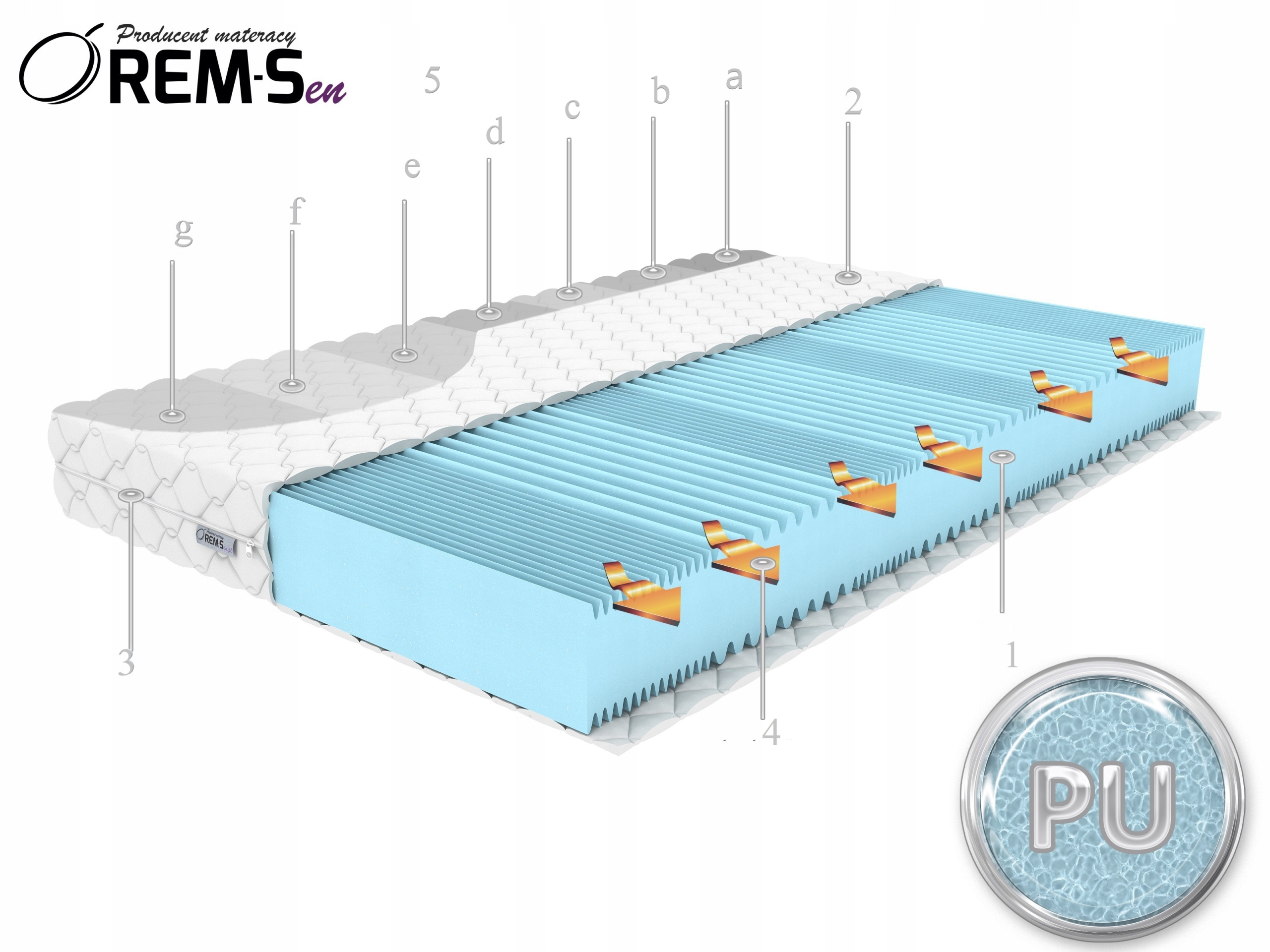 Čiužinys 90x200 15cm Iki 30kg/m3 7STREF PokrowPIK H3