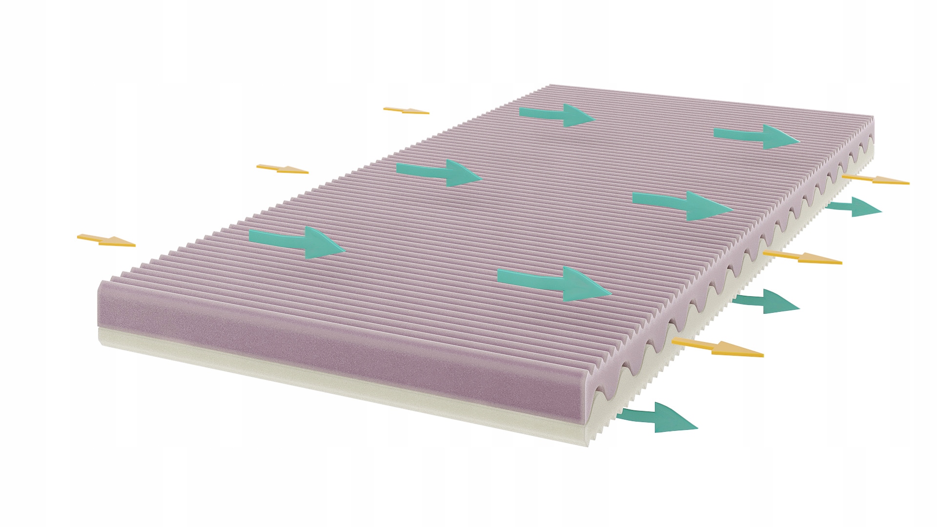 Satysfaction Comfort+ porolono čiužinys vaikams 140x70 Oeko-Tex H3/H2