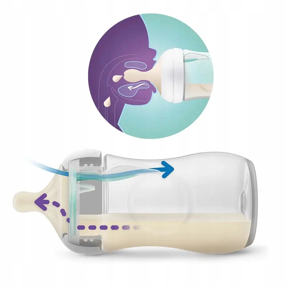 „PHILIPS AVENT“ NATŪRALO REAKCIJOS RINKINYS IŠ 4 BUTELIŲ 0+