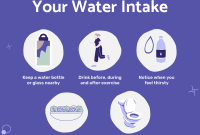 Hydration Hacks For A Healthier You (No Gym Required) Hydration Hacks For A Healthier You (No Gym Required)