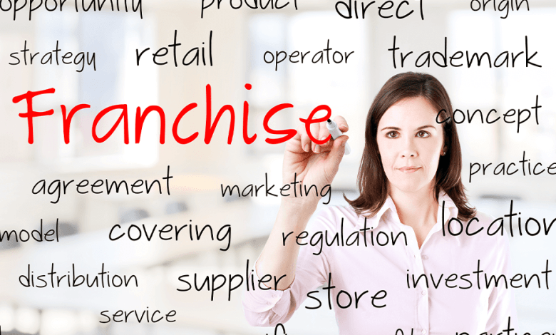 How to Research a Franchise: Your Complete Guide How to Research a Franchise: Your Complete Guide