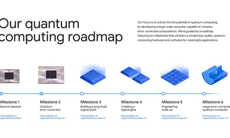 Google unveils its powerful Willow quantum chip Google unveils its powerful Willow quantum chip