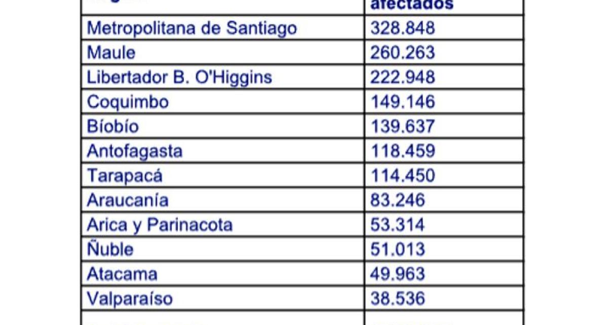 CGE reporta casi 2.000 accidentes y 1,6 millones de clientes sin luz por postes chocados CGE reporta casi 2.000 accidentes y 1,6 millones de clientes sin luz por postes chocados