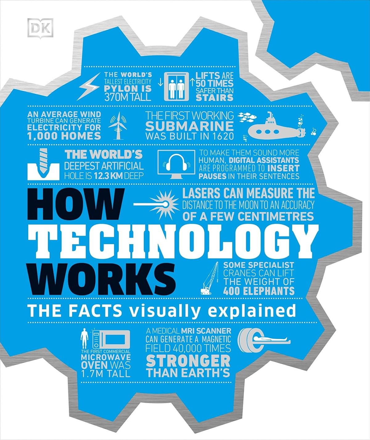 How Technology Works: The facts visually explained How Technology Works: The facts visually explained