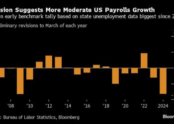 Stocks Slide as Tariff Angst Adds to Price Worries: Markets Wrap Stocks Slide as Tariff Angst Adds to Price Worries: Markets Wrap