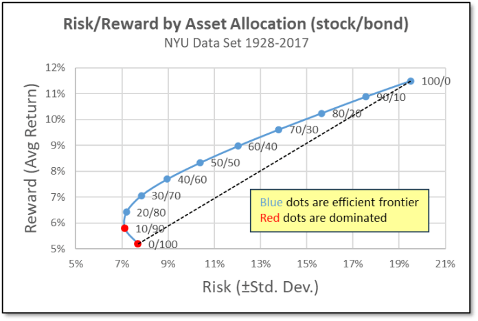 Re: Beginner investor Re: Beginner investor