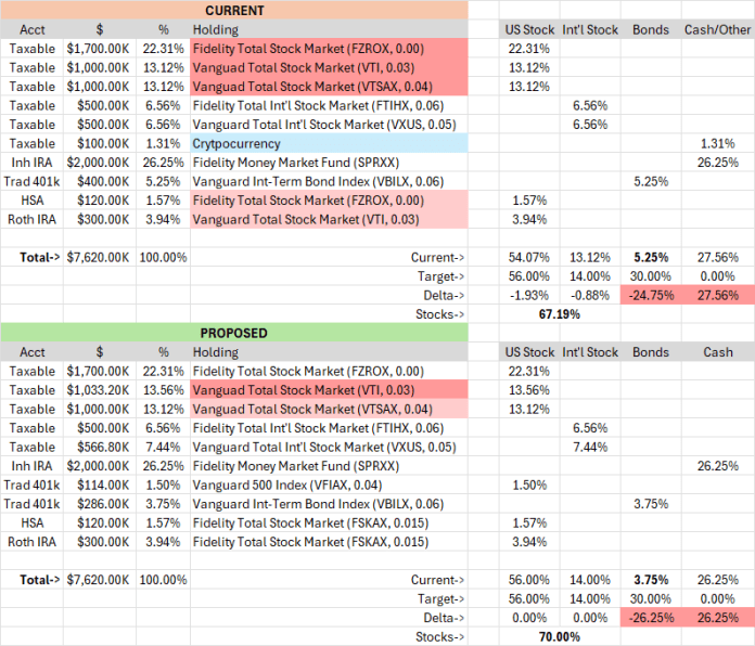 Re: Portfolio Review Re: Portfolio Review