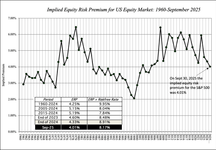 Re: Shiller PE now near 39 – 2nd highest ever Re: Shiller PE now near 39 – 2nd highest ever