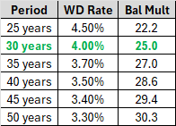 Re: Portfolio review 2 yrs to retire – AA/large cash/DCA? Re: Portfolio review 2 yrs to retire – AA/large cash/DCA?