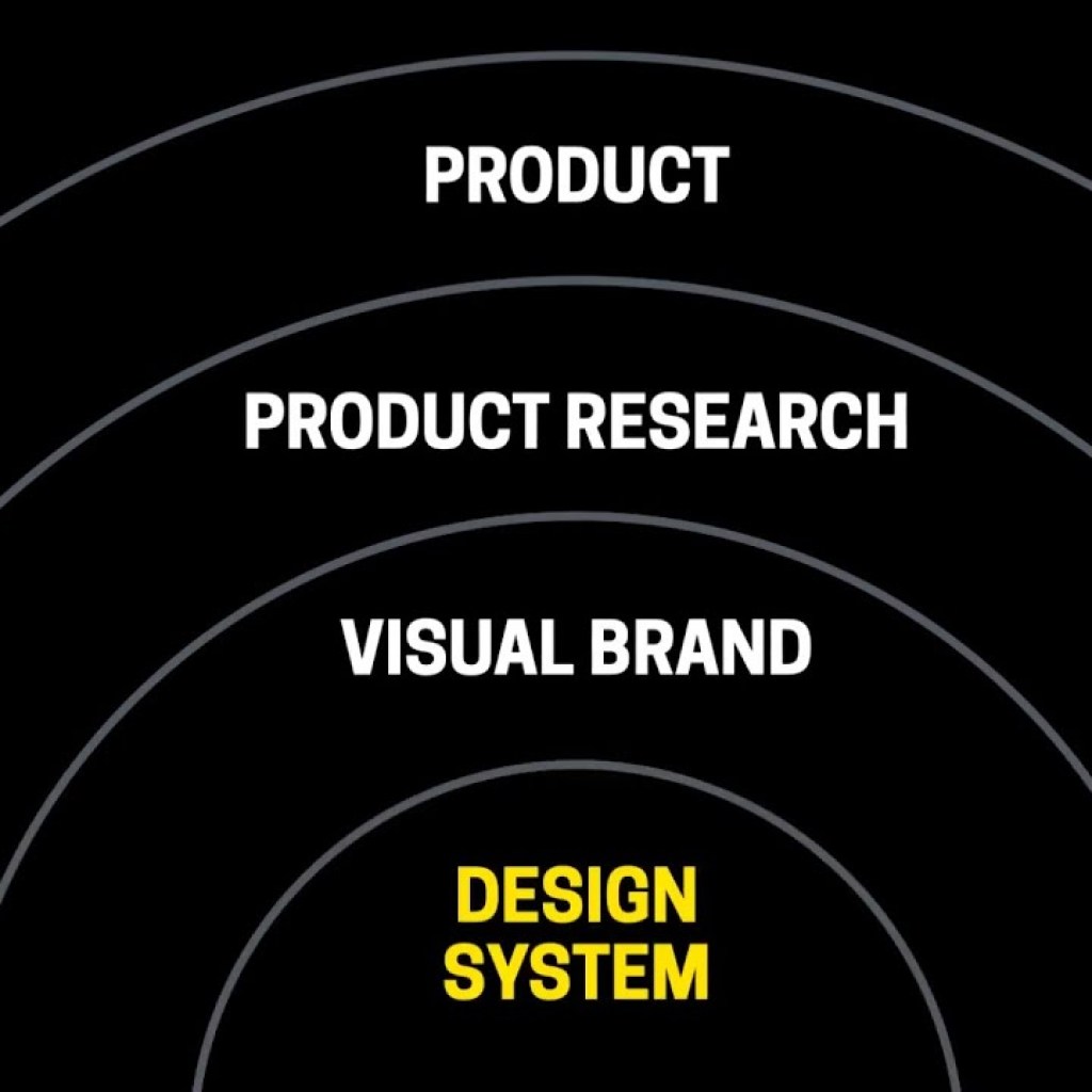 4 mistakes of design system teams 4 mistakes of design system teams